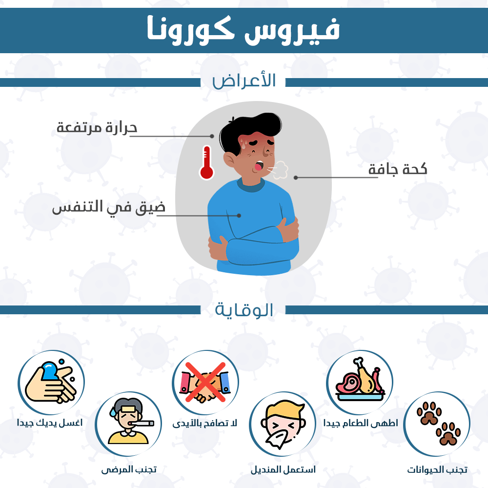 ما هو فيروس كورونا COVID-19 وما هى اعراض الاصابة